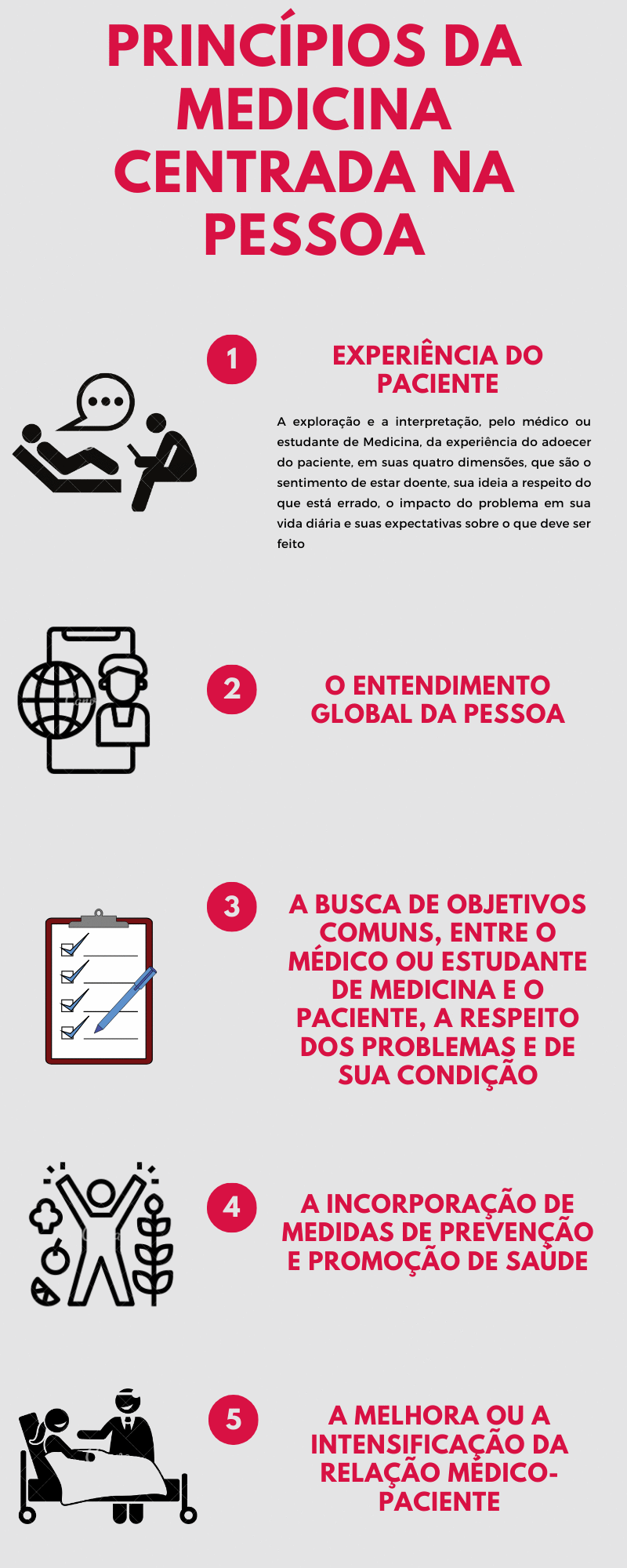 O que é anamnese? Saiba para que serve e como é feita